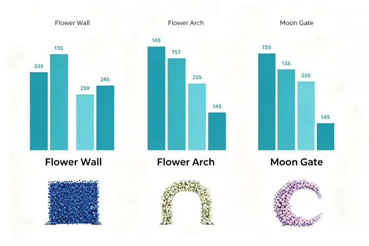 rental revenue comparison chart flower wall arch moon gate