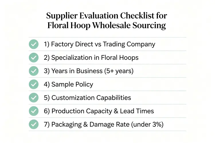 Supplier evaluation checklist for floral hoop wholesale sourcing with 7 criteria