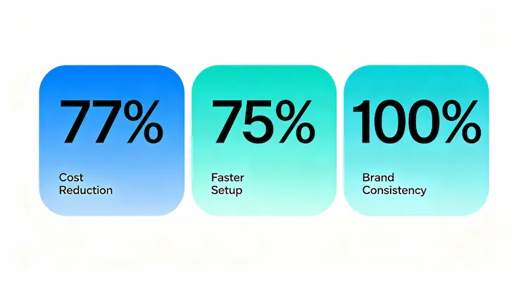 pop up floral results infographic cost savings